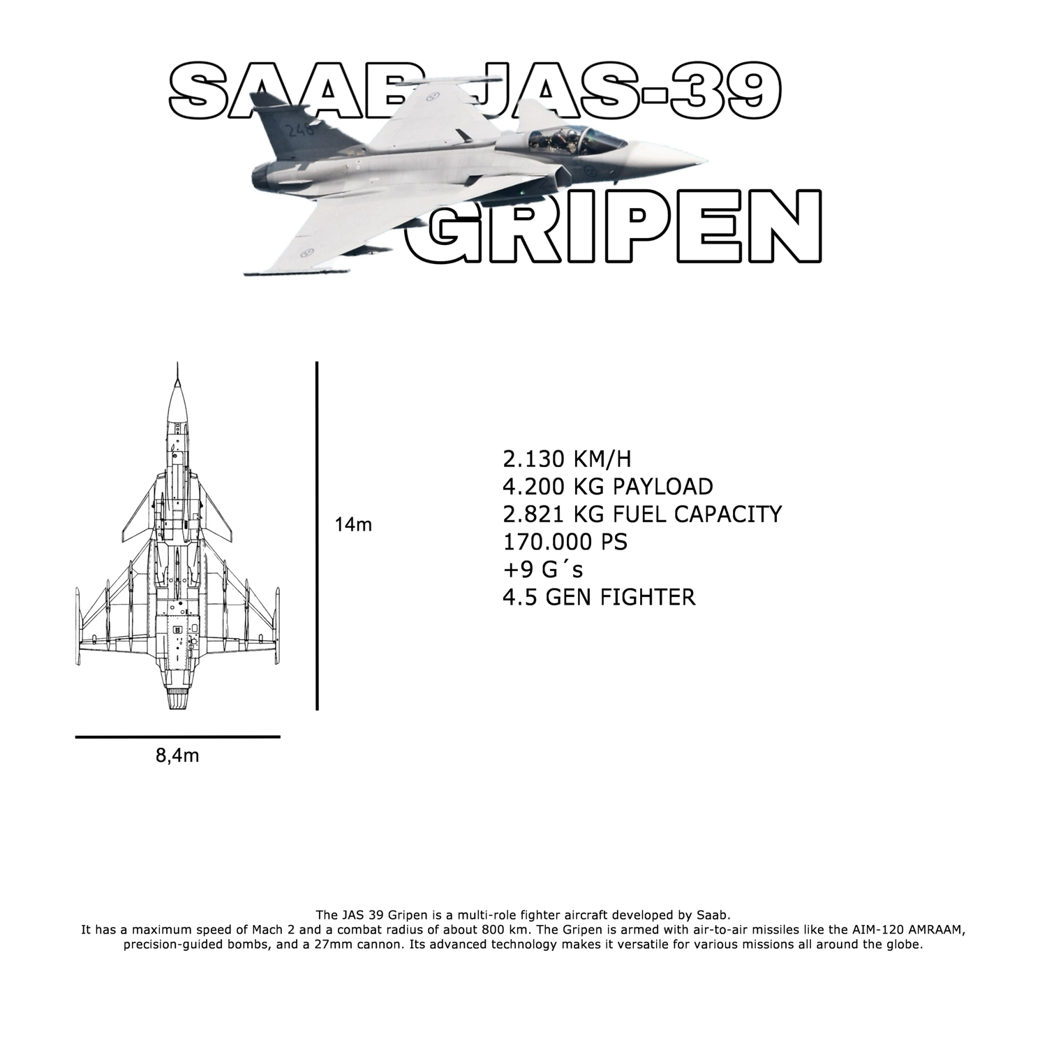Saab Gripen