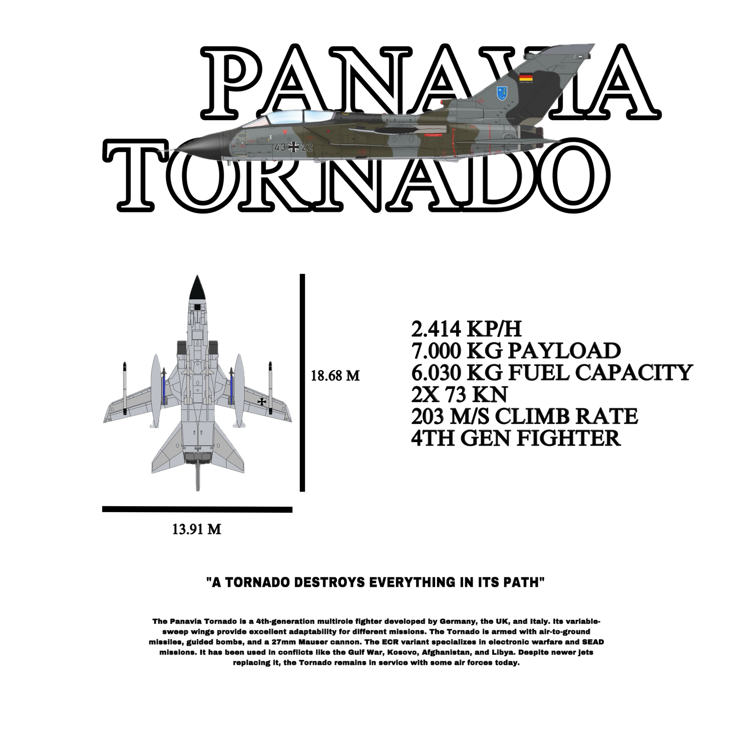 Panavia Tornado